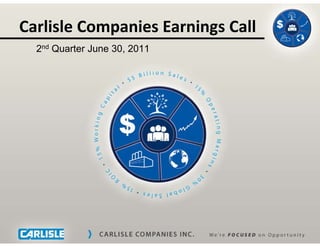 Carlisle Companies Earnings Call
            p            g
  2nd Quarter June 30, 2011
 