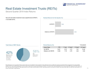 Real Estate Investment Trusts (REITs)
13
Second Quarter 2019 Index Returns
Past performance is not a guarantee of future r...