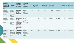 Project Performa 2nd Quarter Program Implementation Review (PIR).pptx