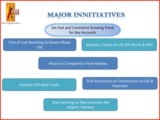 Free of Cost Branding at Dewan-Khaas
USC
Activate 2 Zones of USC KHI North & HYD
Trial Generation of Chocolicious at CSD &
Hyperstar
Wipe out Competitors From Railway
Activate CSD Malir Cantt
Start working on New accounts like
Airport, Daewoo
Set Fast and Consistent Growing Trend
for Key Accounts
 
