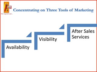 Availability
Visibility
After Sales
Services
 