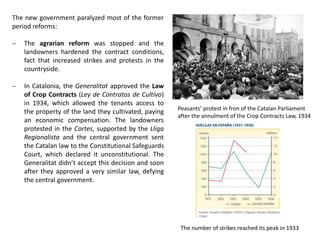 The new government paralyzed most of the former
period reforms:
 The agrarian reform was stopped and the
landowners hardened the contract conditions,
fact that increased strikes and protests in the
countryside.
 In Catalonia, the Generalitat approved the Law
of Crop Contracts (Ley de Contratos de Cultivo)
in 1934, which allowed the tenants access to
the property of the land they cultivated, paying
an economic compensation. The landowners
protested in the Cortes, supported by the Lliga
Regionalista and the central government sent
the Catalan law to the Constitutional Safeguards
Court, which declared it unconstitutional. The
Generalitat didn’t accept this decision and soon
after they approved a very similar law, defying
the central government.
Peasants’ protest in fron of the Catalan Parliament
after the annulment of the Crop Contracts Law, 1934
The number of strikes reached its peak in 1933
 