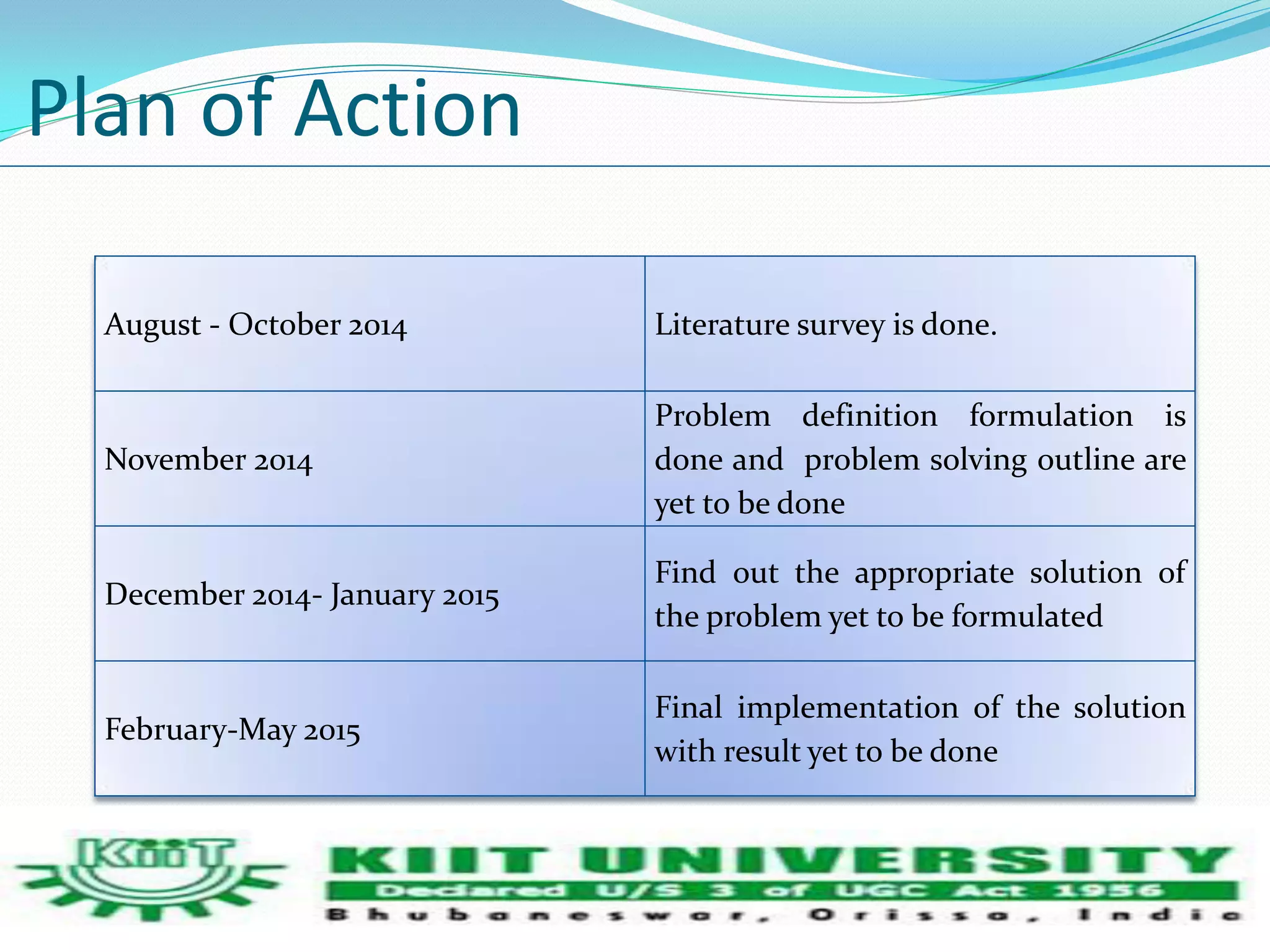 Plan of Action 
August - October 2014 Literature survey is done. 
November 2014 
Problem definition formulation is 
done and problem solving outline are 
yet to be done 
December 2014- January 2015 
Find out the appropriate solution of 
the problem yet to be formulated 
February-May 2015 
Final implementation of the solution 
with result yet to be done 
 