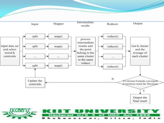 Literature Survey... 
 