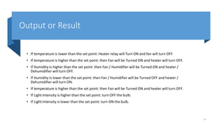 Output or Result
• If temperature is lower than the set point: Heater relay will Turn ON and fan will turn OFF.
• If temperature is higher than the set point: then Fan will be Turned ON and heater will turn OFF.
• If Humidity is higher than the set point: then Fan / Humidifier will be Turned ON and heater /
Dehumidifier will turn OFF.
• If Humidity is lower than the set point: then Fan / Humidifier will be Turned OFF and heater /
Dehumidifier will turn ON.
• If temperature is higher than the set point: then Fan will be Turned ON and heater will turn OFF.
• If Light Intensity is higher than the set point: turn OFF the bulb.
• If Light Intensity is lower than the set point: turn ON the bulb.
14
 