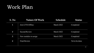 Work Plan
28
S .No Nature Of Work Schedule Status
1 Join LTTS Offline March 2022 Completed
2 Second Review March 2022 Completed
3 New modules to assign March 2022 Completed
4 Final Review Yet to be done
 