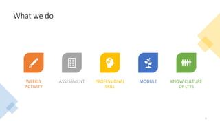 What we do
6
WEEKLY
ACTIVITY
ASSESSMENT PROFESSIONAL
SKILL
MODULE KNOW CULTURE
OF LTTS
 