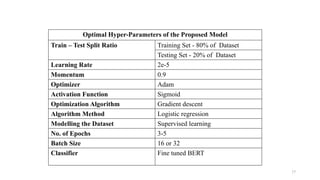 AI-Powered Multi-Label Toxic Comment Moderation System Using BERT | PPTX