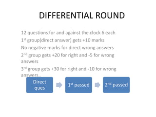 DIFFERENTIAL ROUND
12 questions for and against the clock 6 each
1st group(direct answer) gets +10 marks
No negative marks for direct wrong answers
2nd group gets +20 for right and -5 for wrong
answers
3rd group gets +30 for right and -10 for wrong
answers..
       Direct
                       1st passed         2nd passed
       ques
 