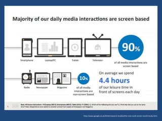 http://www.google.co.uk/think/research-studies/the-new-multi-screen-world-study.html

 