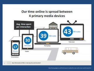 http://www.google.co.uk/think/research-studies/the-new-multi-screen-world-study.html

 