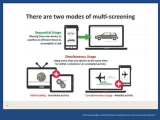 http://www.google.co.uk/think/research-studies/the-new-multi-screen-world-study.html

 