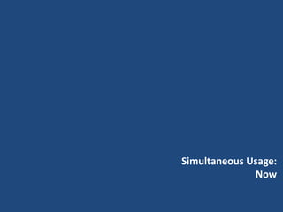 Simultaneous Usage:
Now

 