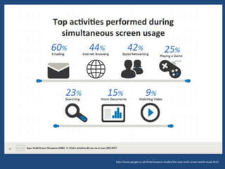 http://www.google.co.uk/think/research-studies/the-new-multi-screen-world-study.html

 