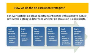 How we do the de-escalation strategies?
For every patient on broad-spectrum antibiotics with a positive culture,
review the 6-steps to determine whether de-escalation is appropriate.
 