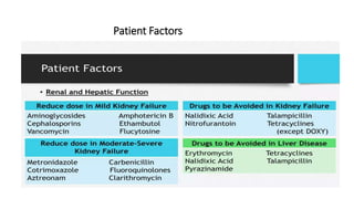 Patient Factors
 