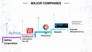 Aphios NANOPARTICLES PRESENTATION --.pptx