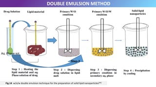 NANOPARTICLES PRESENTATION --.pptx