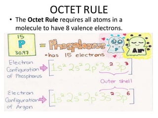 Chemical Bonds | PPTX