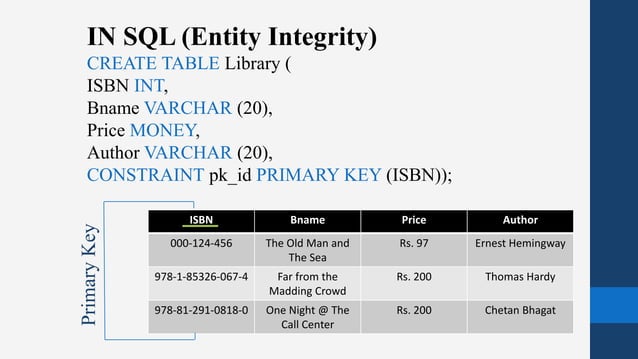 Concept of Relational Database and Integrity Constraints [DIFFERENCE ...