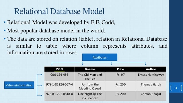 relational database modelling