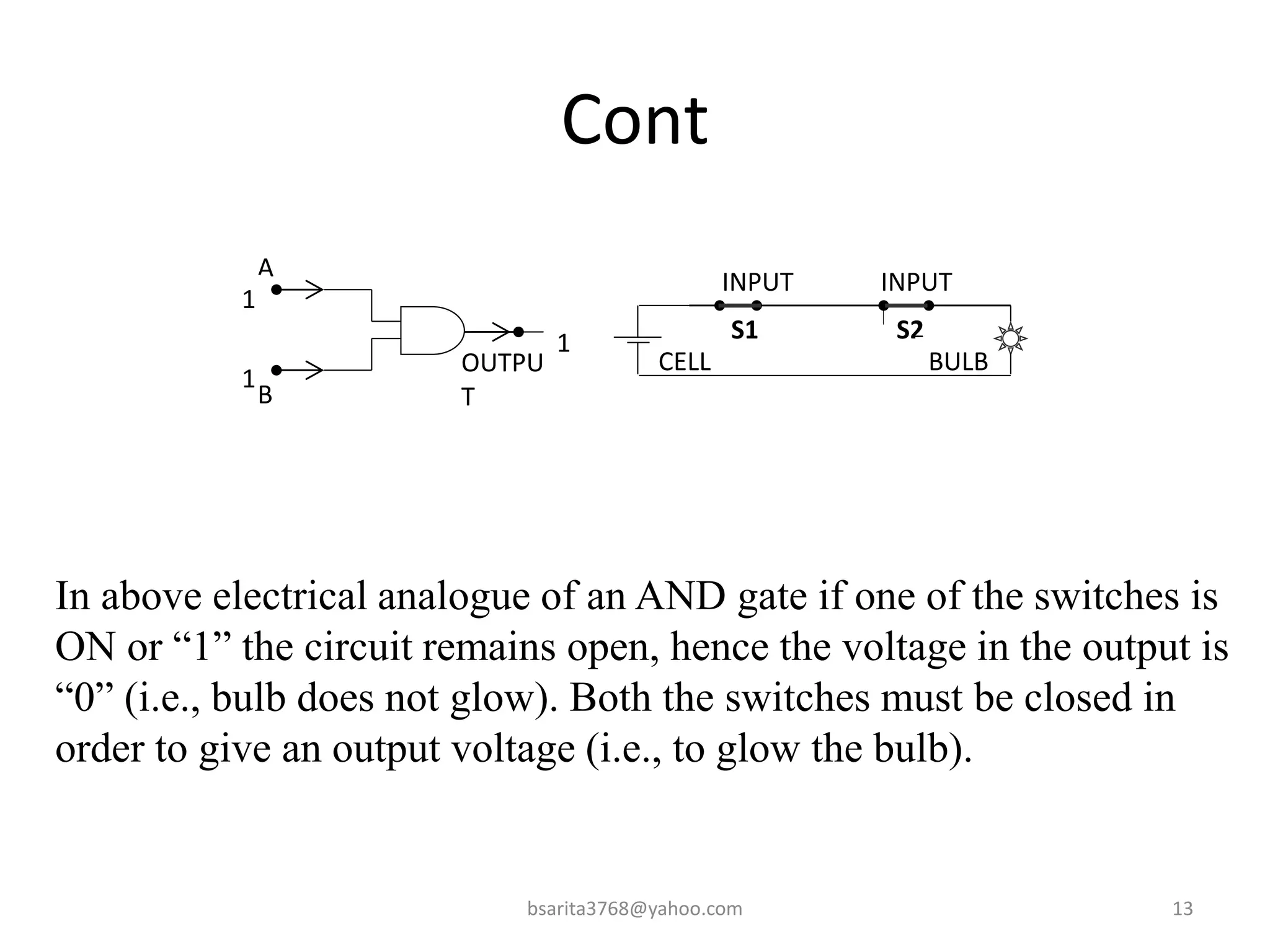 Cont
A
B
OUTPU
T
1
1
1
CELL
INPUT
A
INPUT
B
S1 S2
BULB
In above electrical analogue of an AND gate if one of the switches is
ON or “1” the circuit remains open, hence the voltage in the output is
“0” (i.e., bulb does not glow). Both the switches must be closed in
order to give an output voltage (i.e., to glow the bulb).
13
bsarita3768@yahoo.com
 