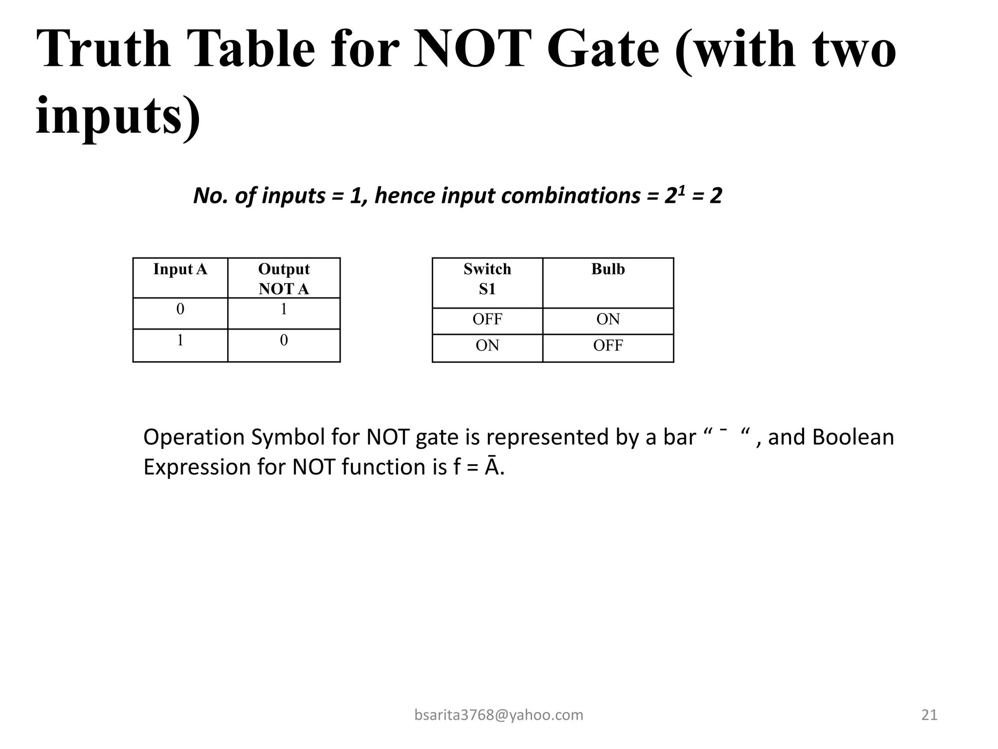 Truth Table for NOT Gate (with two
inputs)
bsarita3768@yahoo.com 21
No. of inputs = 1, hence input combinations = 21 = 2
Input A Output
NOT A
0 1
1 0
Switch
S1
Bulb
OFF ON
ON OFF
Operation Symbol for NOT gate is represented by a bar “ ¯ “ , and Boolean
Expression for NOT function is f = Ā.
 