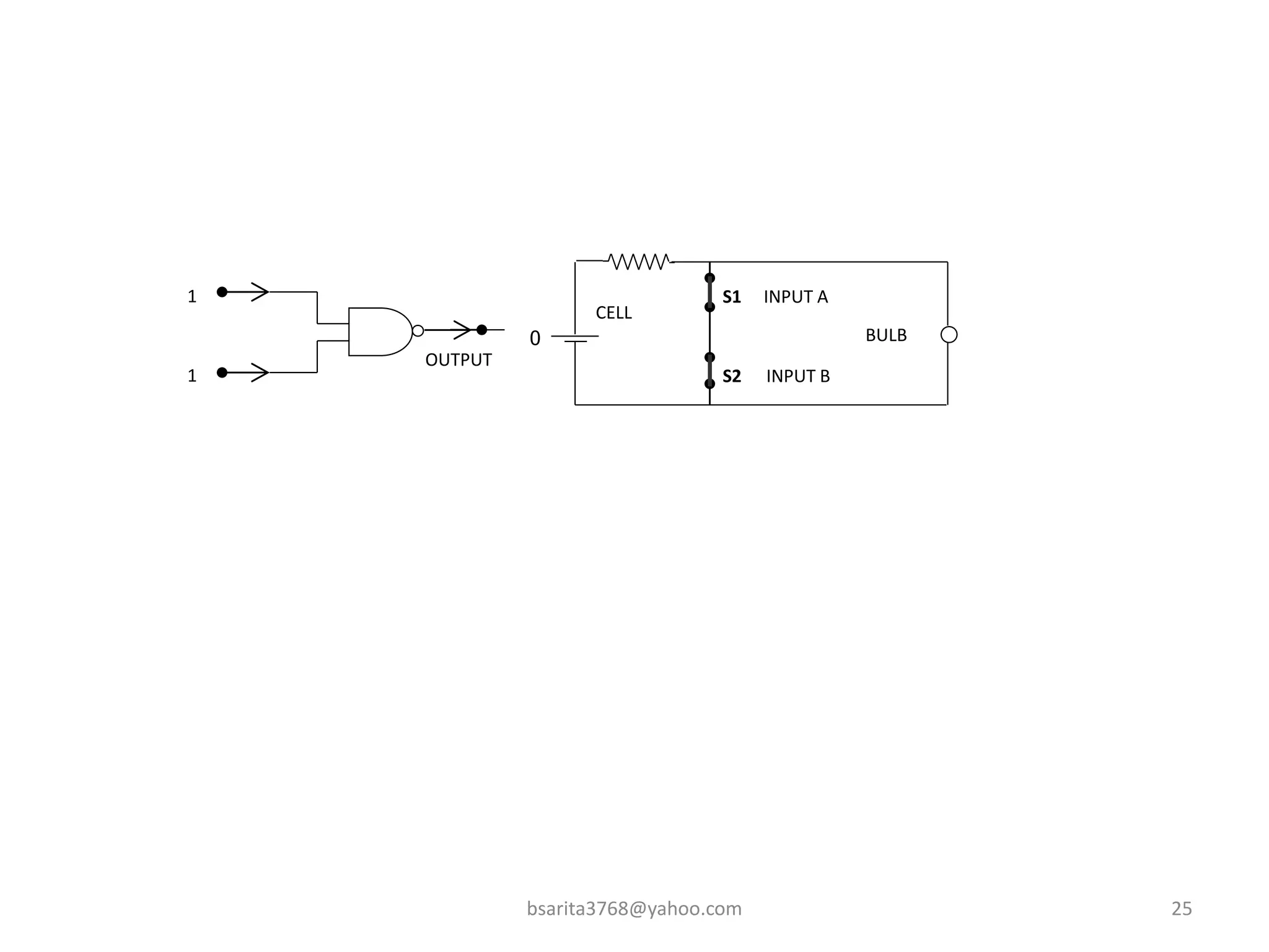 bsarita3768@yahoo.com 25
OUTPUT
1
1
0
S2
CELL
S1
BULB
INPUT A
INPUT B
 