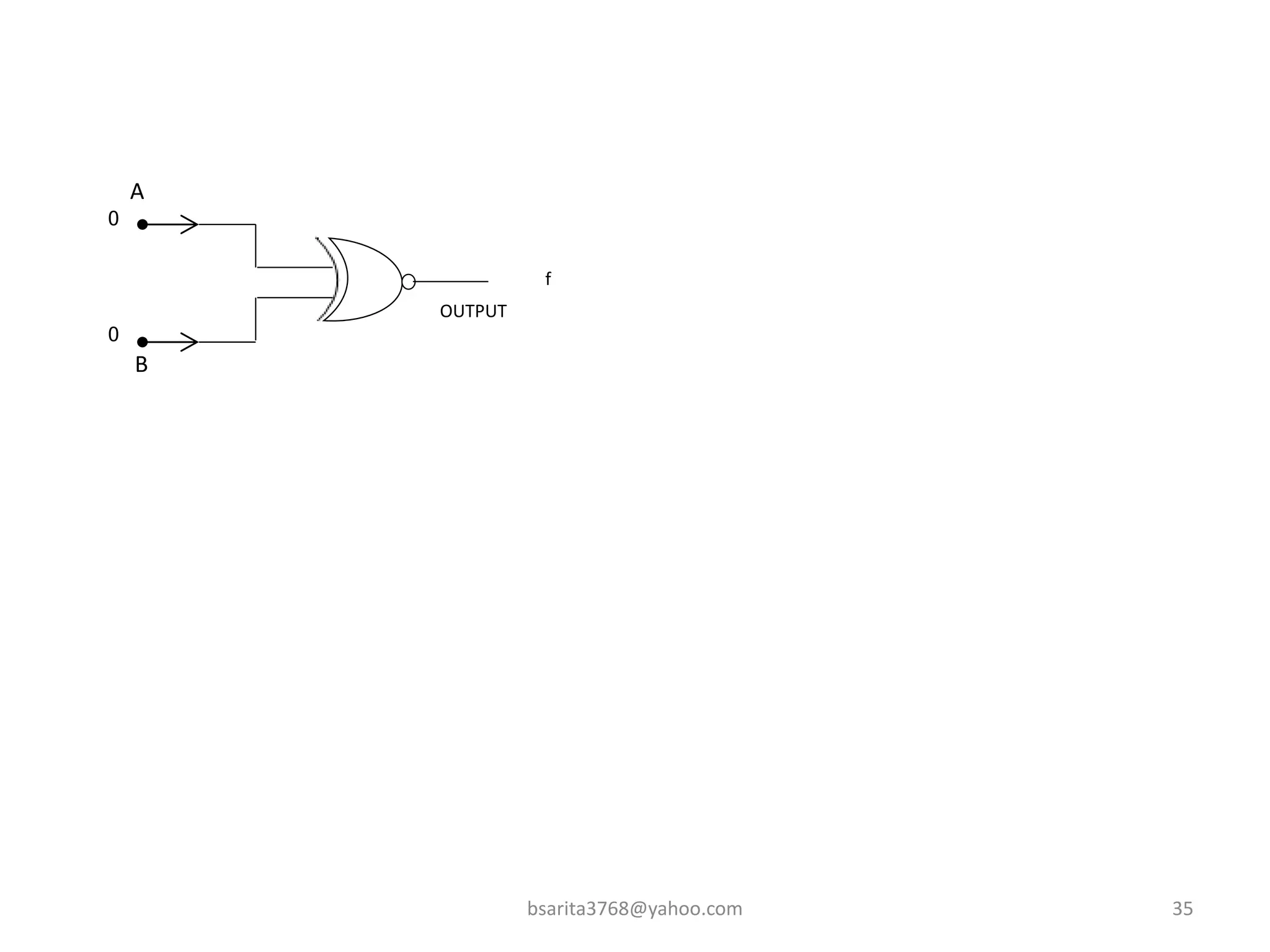 bsarita3768@yahoo.com 35
B
OUTPUT
0
A
0
f
 