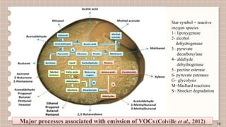 FINGERPRINTING OF VOLATILE ORGANIC COMPOUNDS FOR ASSESSMENT OF SEED ...