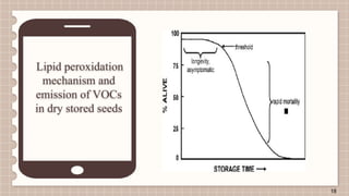 FINGERPRINTING OF VOLATILE ORGANIC COMPOUNDS FOR ASSESSMENT OF SEED ...
