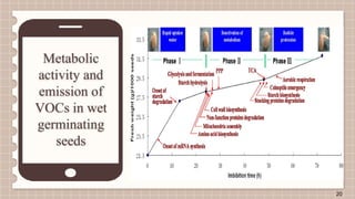 FINGERPRINTING OF VOLATILE ORGANIC COMPOUNDS FOR ASSESSMENT OF SEED ...