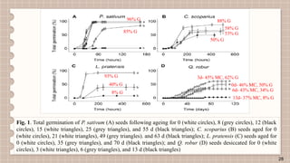 FINGERPRINTING OF VOLATILE ORGANIC COMPOUNDS FOR ASSESSMENT OF SEED ...