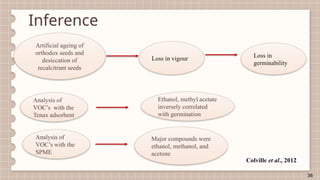 FINGERPRINTING OF VOLATILE ORGANIC COMPOUNDS FOR ASSESSMENT OF SEED ...