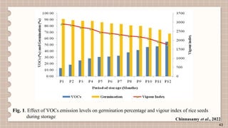 FINGERPRINTING OF VOLATILE ORGANIC COMPOUNDS FOR ASSESSMENT OF SEED ...
