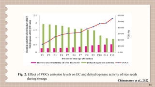 FINGERPRINTING OF VOLATILE ORGANIC COMPOUNDS FOR ASSESSMENT OF SEED ...