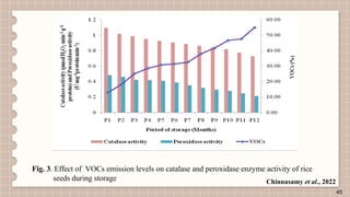 FINGERPRINTING OF VOLATILE ORGANIC COMPOUNDS FOR ASSESSMENT OF SEED ...