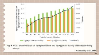 FINGERPRINTING OF VOLATILE ORGANIC COMPOUNDS FOR ASSESSMENT OF SEED ...