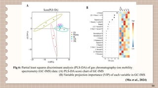 FINGERPRINTING OF VOLATILE ORGANIC COMPOUNDS FOR ASSESSMENT OF SEED ...