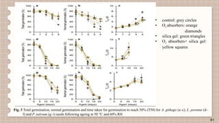 FINGERPRINTING OF VOLATILE ORGANIC COMPOUNDS FOR ASSESSMENT OF SEED ...
