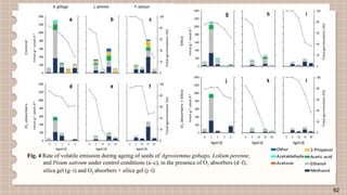 FINGERPRINTING OF VOLATILE ORGANIC COMPOUNDS FOR ASSESSMENT OF SEED ...