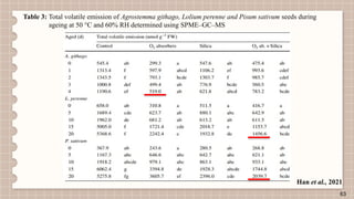 FINGERPRINTING OF VOLATILE ORGANIC COMPOUNDS FOR ASSESSMENT OF SEED ...
