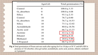 FINGERPRINTING OF VOLATILE ORGANIC COMPOUNDS FOR ASSESSMENT OF SEED ...