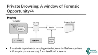 Private Browsing: A window of Forensic
Opportunity/4
Windows
8 pro
IE 10.0.9..
FTK Imager
E01.img
ESECarve
Result
python
script
Method
Analyzed Result
■ 3 Inprivate experiments: scoping exercise, A controlled comparison
with ample system memory & a mixed load scenario
VMWARE
 