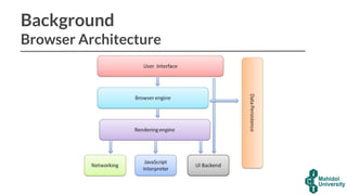Background
Browser Architecture
 