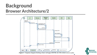 Background
Browser Architecture/2
 