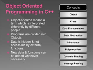 Introduction to C++ Programming | PPTX