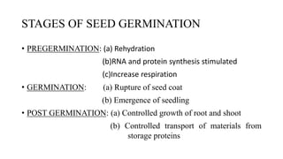 polyphenolic compound as seed germination inhibitor | PPTX