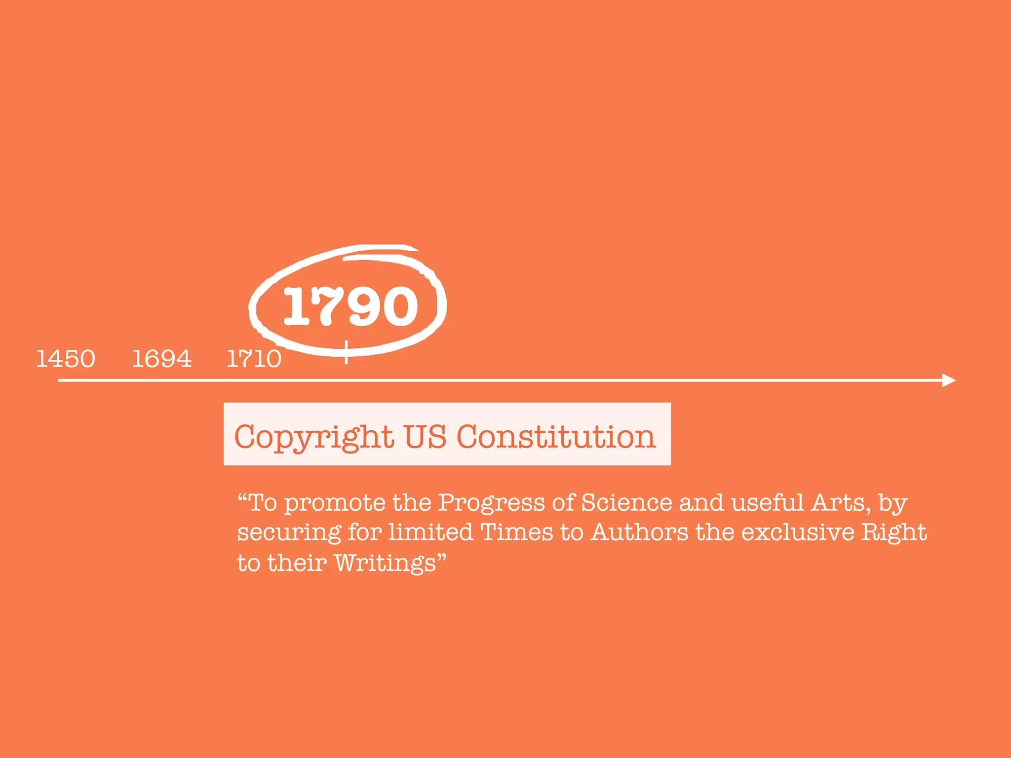 Copyright US Constitution
1790
1450
 1694
 1710
“To promote the Progress of Science and useful Arts, by
securing for limited Times to Authors the exclusive Right
to their Writings”
 