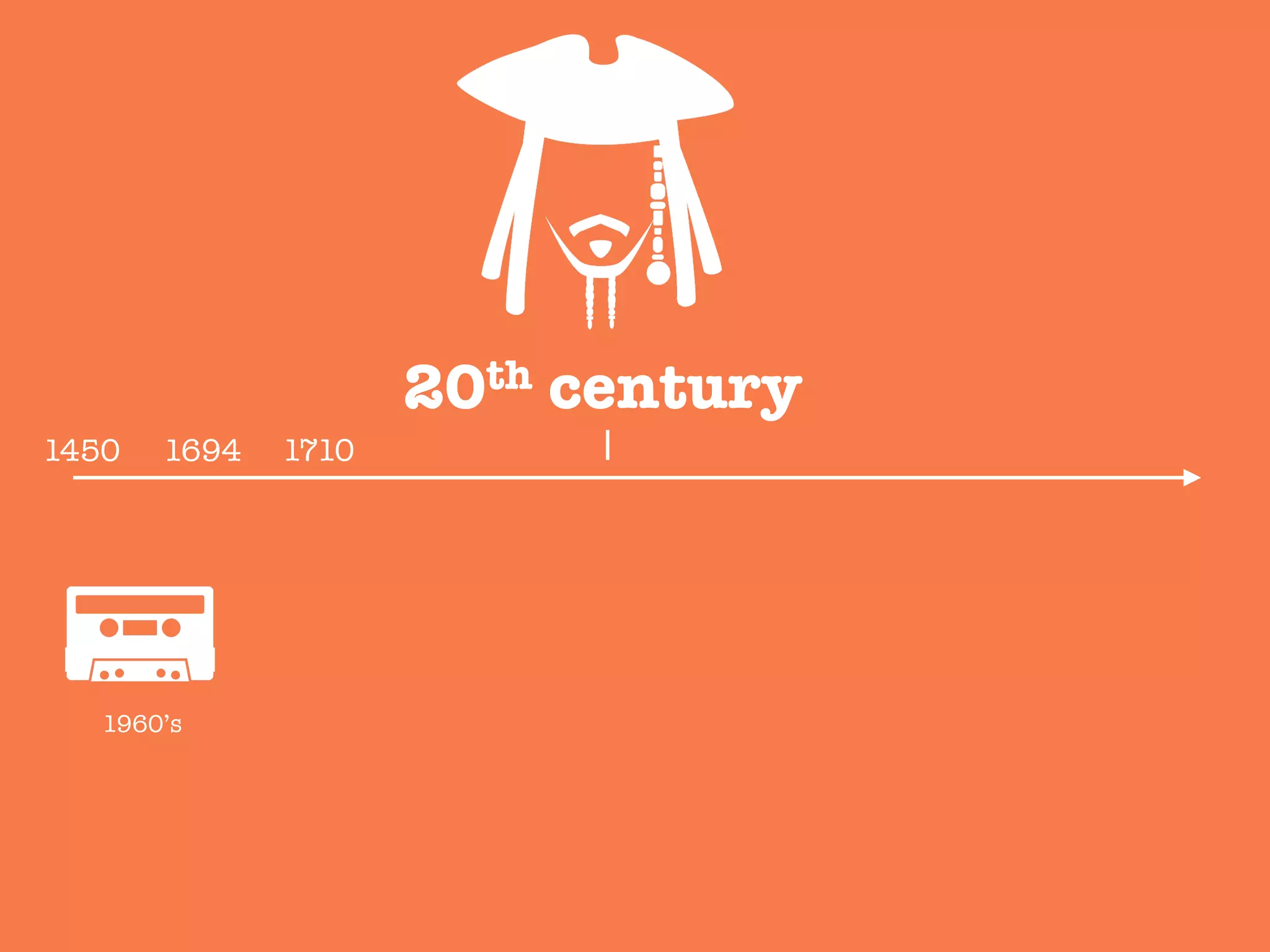 20th century
1450
 1694
 1710
1960’s
 